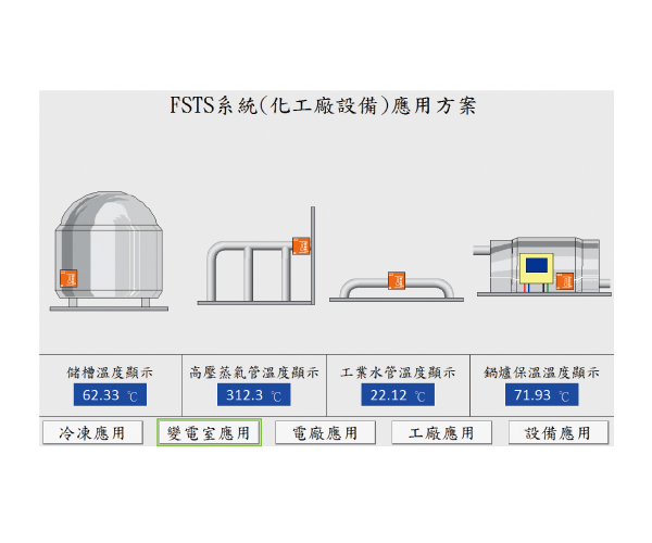 Factory equipment application scheme