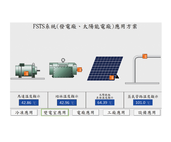 Solar power plant application scheme