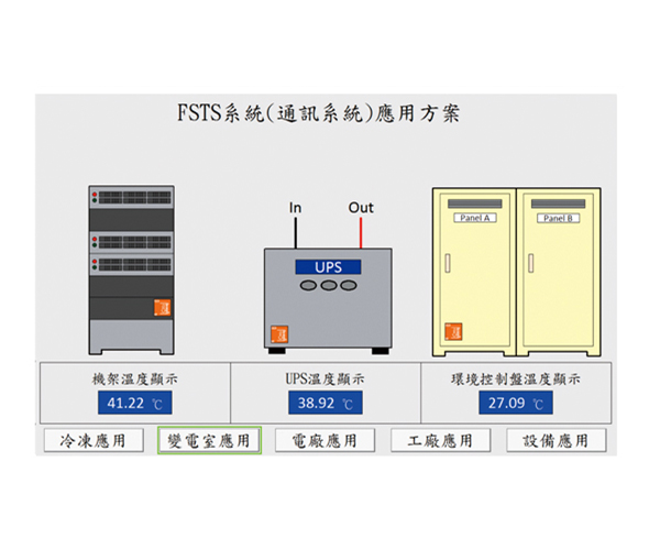 Telecommunications Exhaust System application scheme