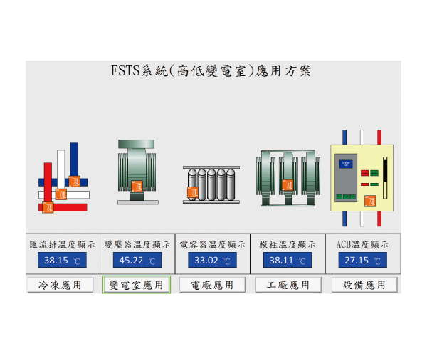 High & Low Voltage Substation application scheme